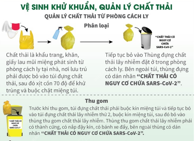 Tăng cường xử lý chất thải phát sinh do dịch bệnh COVID-19